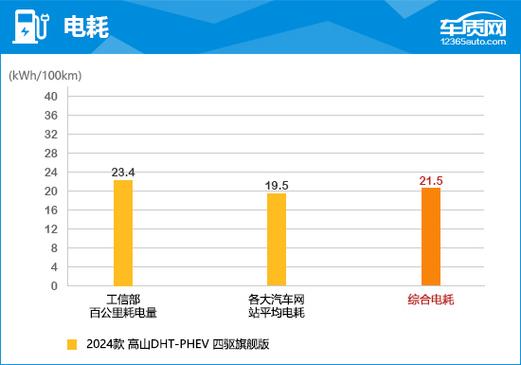 纯电故障检测实验报告,纯电故障检测实验报告模板2024/6/