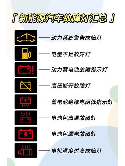 电牛一号故障灯图解,电牛二号故障灯图解2024/6/