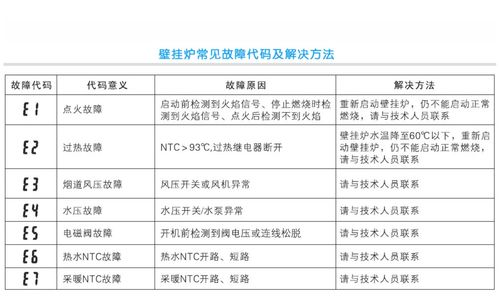 电海尔磁炉r1故障,海尔电磁炉出现eo代码是什么故障2024/6/
