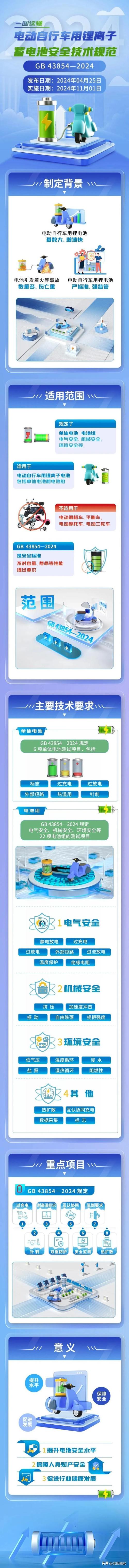 折叠电滑板故障代码,滑板车折叠车常见故障2024/6/