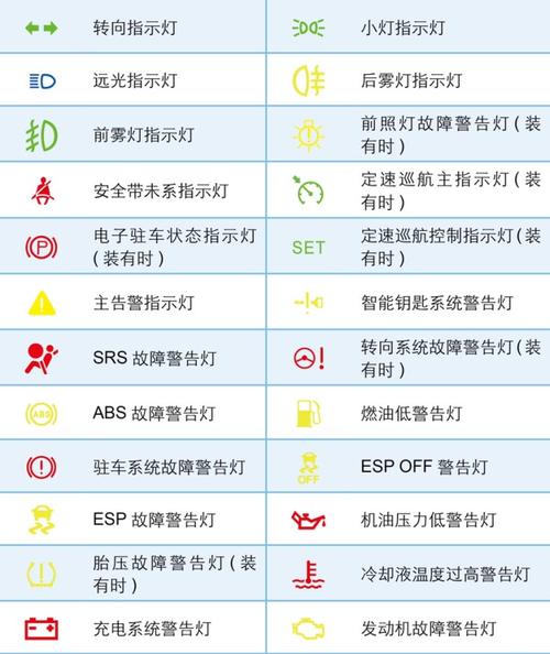 插电混动帕萨特故障灯图解,帕萨特新能源混动系统故障2024/6/