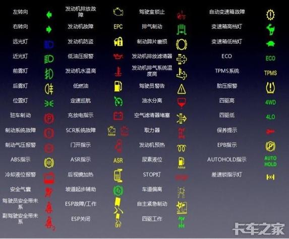 电箱货车故障灯,厢货车仪表盘故障灯2024/6/