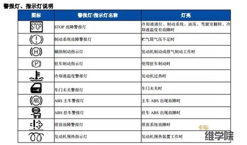 解放j6电装系统故障码,解放j6f故障码图标意思2024/6/