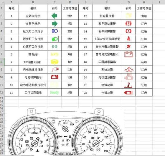 电轿故障查询软件,电轿故障码大全2024/6/