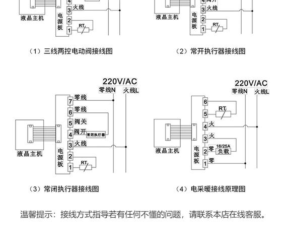 电地暖遥控器故障,地暖遥控调节示意图2024/6/