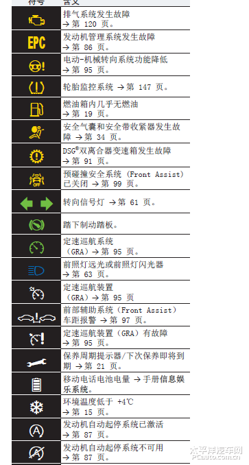 汽车故障检测仪电装,汽车故障检测仪使用教程2024/6/
