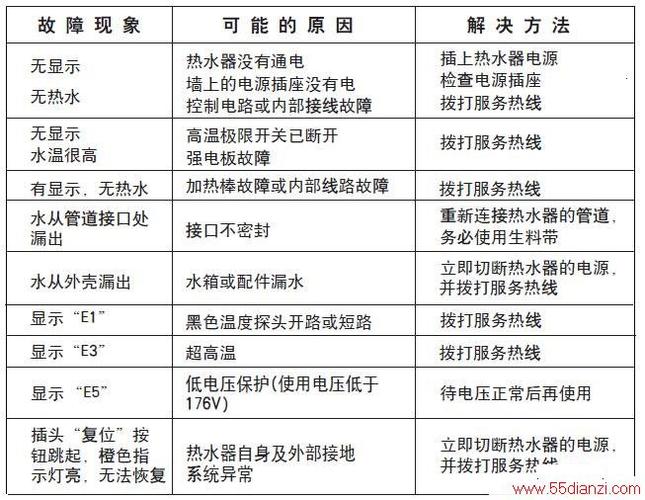 全自动电开水器常用故障有哪些,zdk全自动开水器主要故障2024/6/