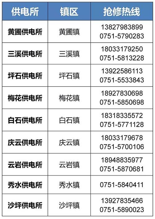 电故障报修电话号码,家里用电故障报修电话2024/6/
