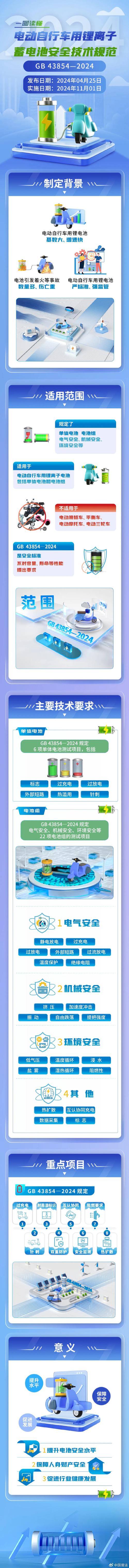 电摩故障码是什么意思啊,电摩故障码是什么意思啊怎么解除2024/6/