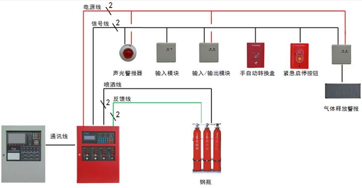 气体灭火控制盘备电故障,气体灭火控制盘报系统故障2024/6/