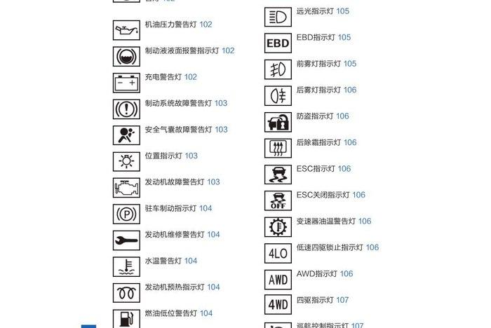 哈佛油电混合车的故障代码,哈弗混动系统2024/6/