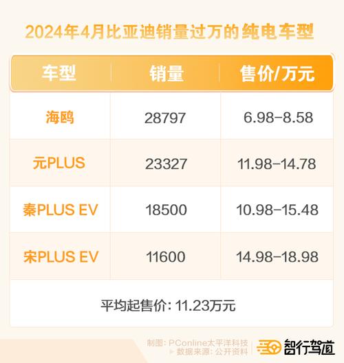 混动和纯电哪个故障率高,混动车的故障率2024/6/
