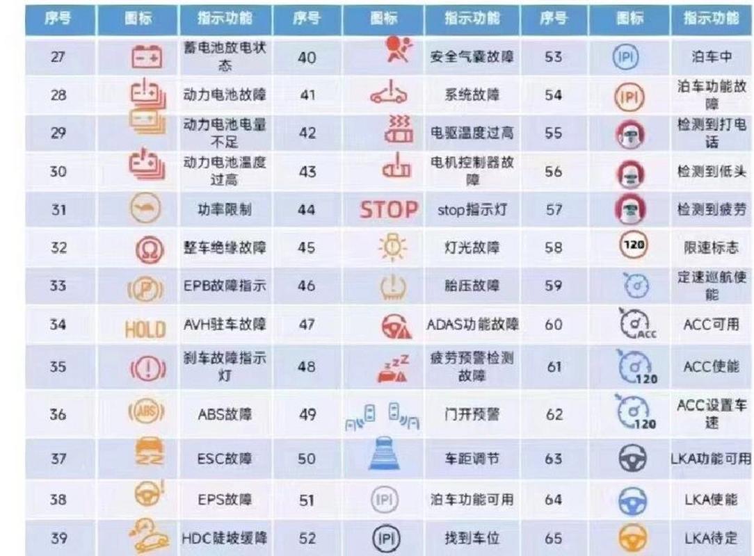 汽车混电故障代码91,混动故障码大全2024/6/