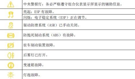 大众途昂亏电后故障码怎么清,大众途昂亏电后故障码怎么清零2024/6/