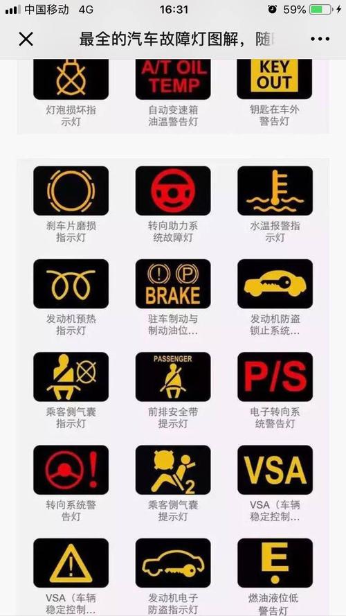 汽车电空调的故障灯图解,汽车电空调出现e1是什么情况2024/6/