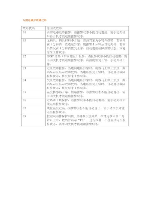 电茶炉常见故障e4,电茶炉常见故障分析与技术改进2024/6/