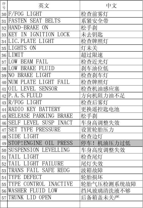 宝马故障代码无线电电压低,宝马电压低 报各种故障码2024/6/