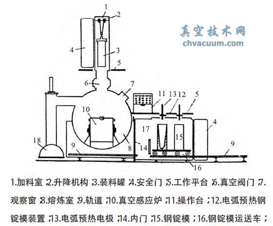 感应电熔炼炉故障处理,感应熔炼的加热原理2024/6/