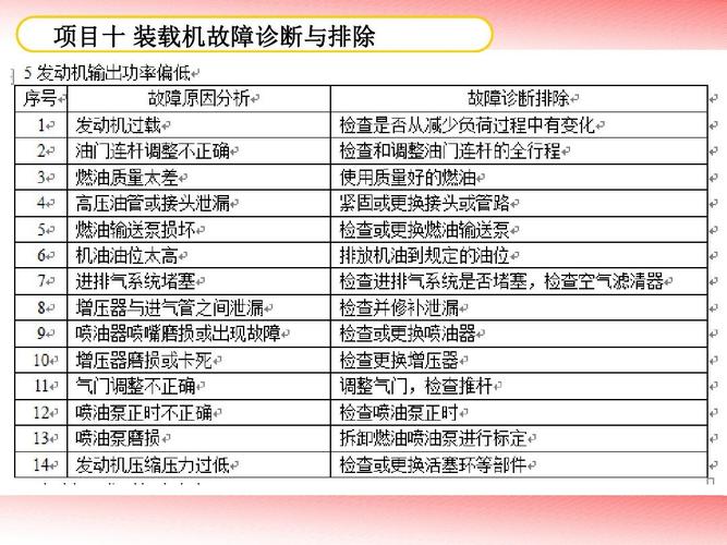 装载机亏电的故障有哪些,装载机电瓶亏电怎么恢复电量2024/6/