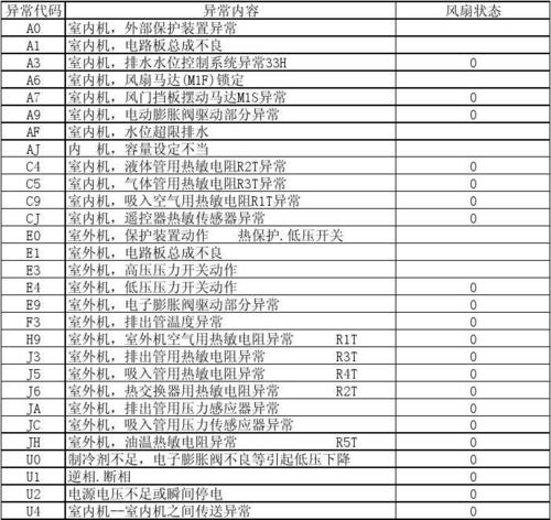 金旅纯电空调故障,金旅客车空调故障码2024/6/