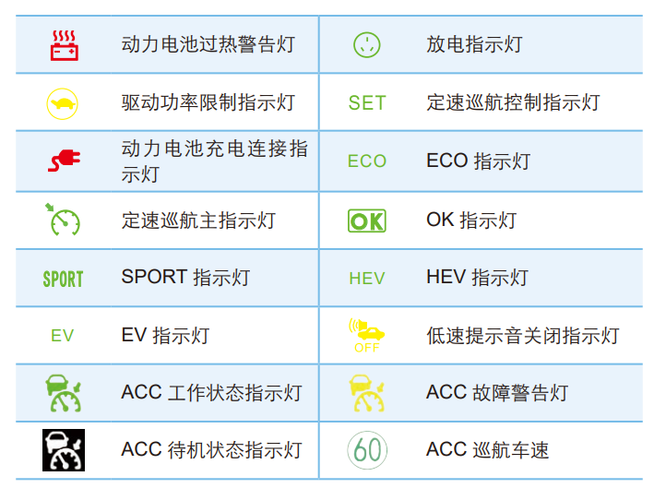 byd秦油电混合的故障率,比亚迪秦混动故障码大全2024/6/