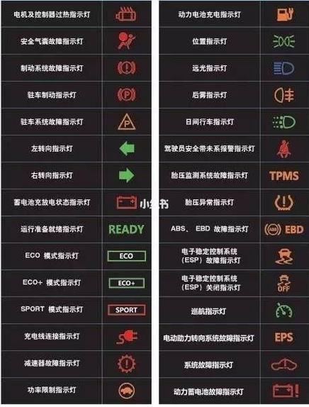 电动汽车电驱动系统故障灯,电动汽车电力驱动系统故障怎么解决2024/6/