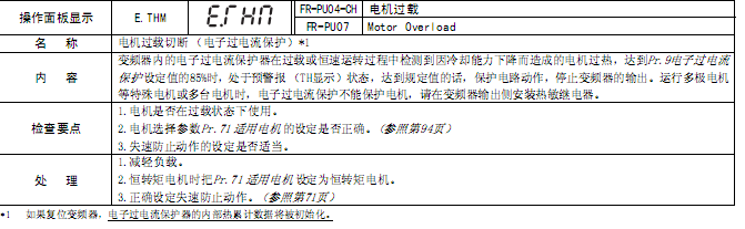 变频器上电就报故障码怎么回事,变频器启动就报故障2024/6/