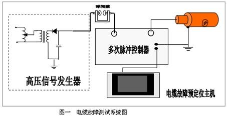 备电故障检测原理,备电故障检测原理和方法2024/6/