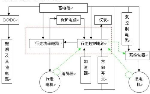 地牛电叉车不能前进后退故障原因,地牛叉车高低不平维修原理图2024/6/