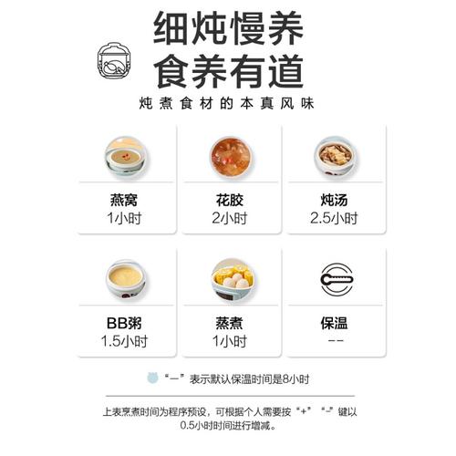 小熊电炖盅故障排除图解,小熊电炖盅ddza12a1说明书2024/6/