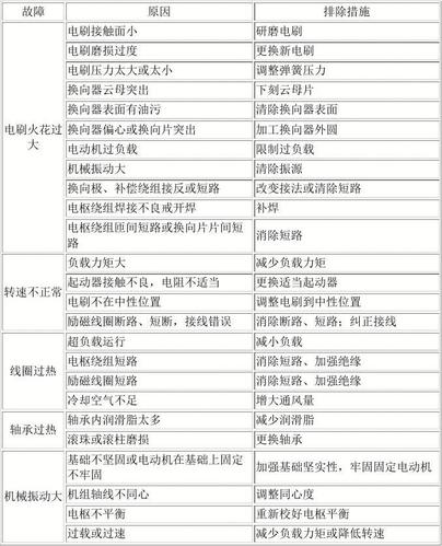 风电设备故障分析图片大全,风电机组故障处理手册2024/6/