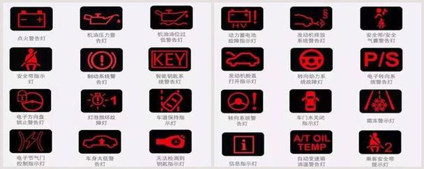 电功三轮车常见故障灯图片,电动三轮车故障显示图2024/6/