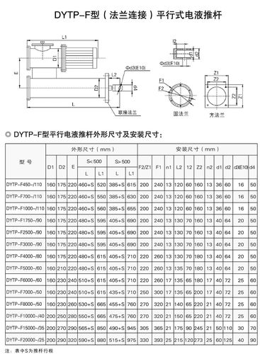 电液推杆故障维修,电液推杆故障维修多少钱2024/6/