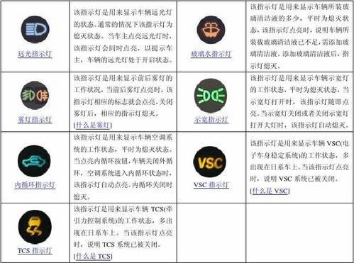 传祺汽车搭了电故障灯全亮了,传祺故障灯大全2024/6/