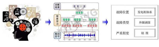 风电通讯故障处理,风电通讯故障处理方法2024/6/
