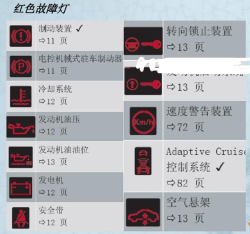 奥迪a6电混故障码,奥迪a6l新能源故障灯2024/6/