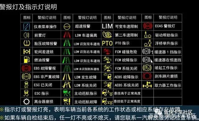 电箱故障识别方法图解视频,电箱故障灯亮是怎么回事2024/6/