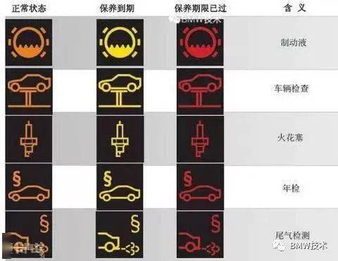 插电式宝马故障灯图解,宝马报充电故障什么原因2024/6/