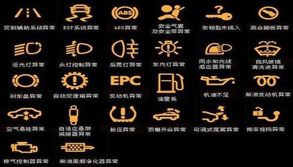 丰田混电四驱故障图标大全,丰田混动故障灯图解大全2024/6/