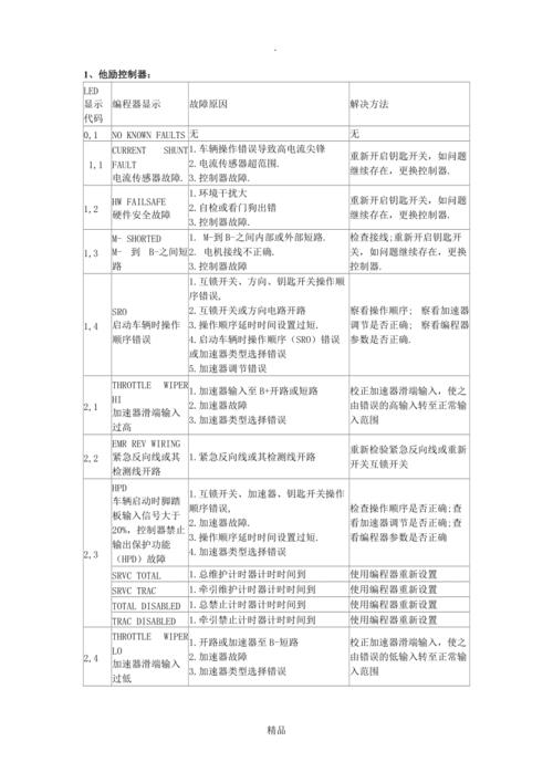 合力3吨电叉故障码,合力电叉故障代码2024/6/