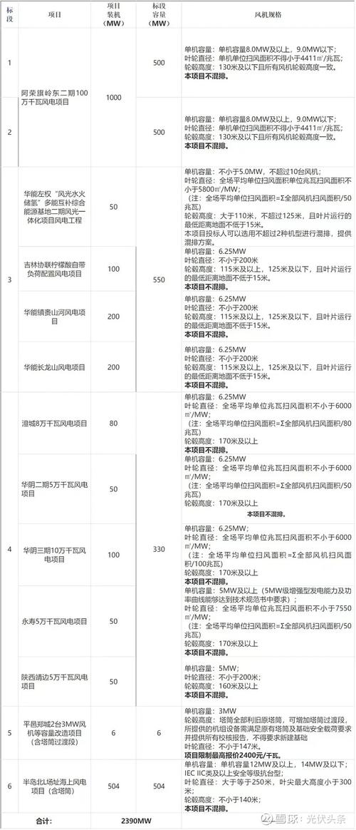 风电故障诊断数据库,风力发电故障检修2024/6/
