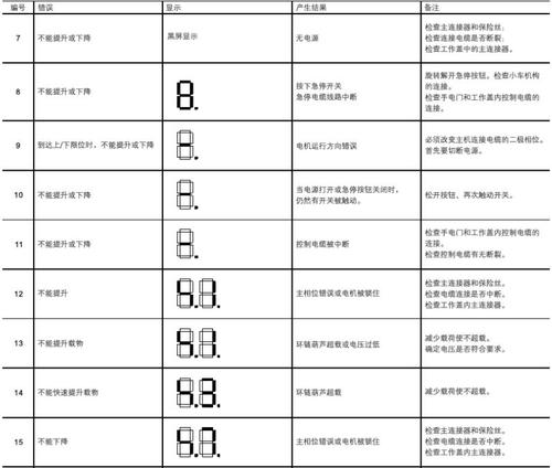 德马格电葫芦故障代码解除,德马格电动葫芦dcpro说明书2024/6/