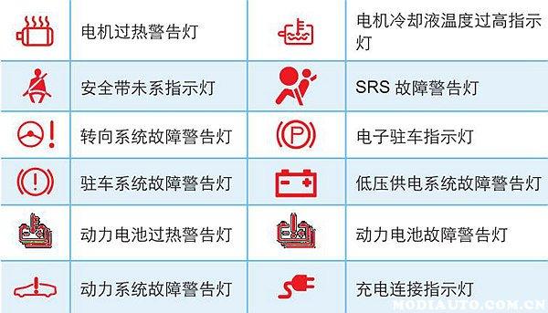 电众泰故障灯图解大全大图,众泰电动车故障码大全图片2024/6/