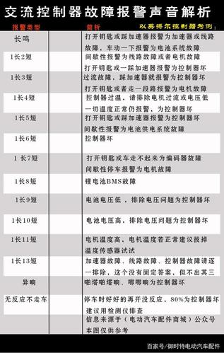 比德文四轮电轿制动器故障,比德文电动汽车控制器图解2024/6/