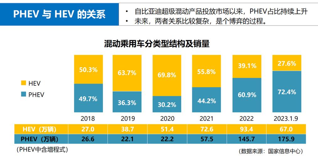 油混和插电混的故障率,油混和插混哪个更节能2024/6/