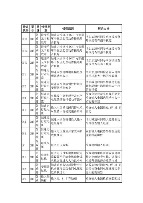 调速器电调故障处理,调速器常见故障2024/6/