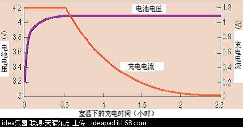 普锐斯电池亏电故障怎么办,普锐斯电池电压多少2024/6/
