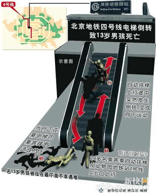 电扶梯故障事件,电扶梯常见故障2024/6/