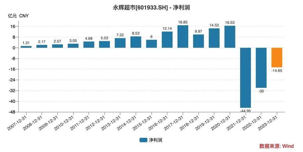 电商平台故障率排名榜新,电商平台严重bug2024/6/
