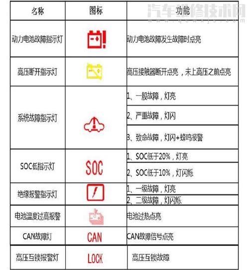 电摩故障解说图片高清版,电摩故障灯图解大全大图2024/6/